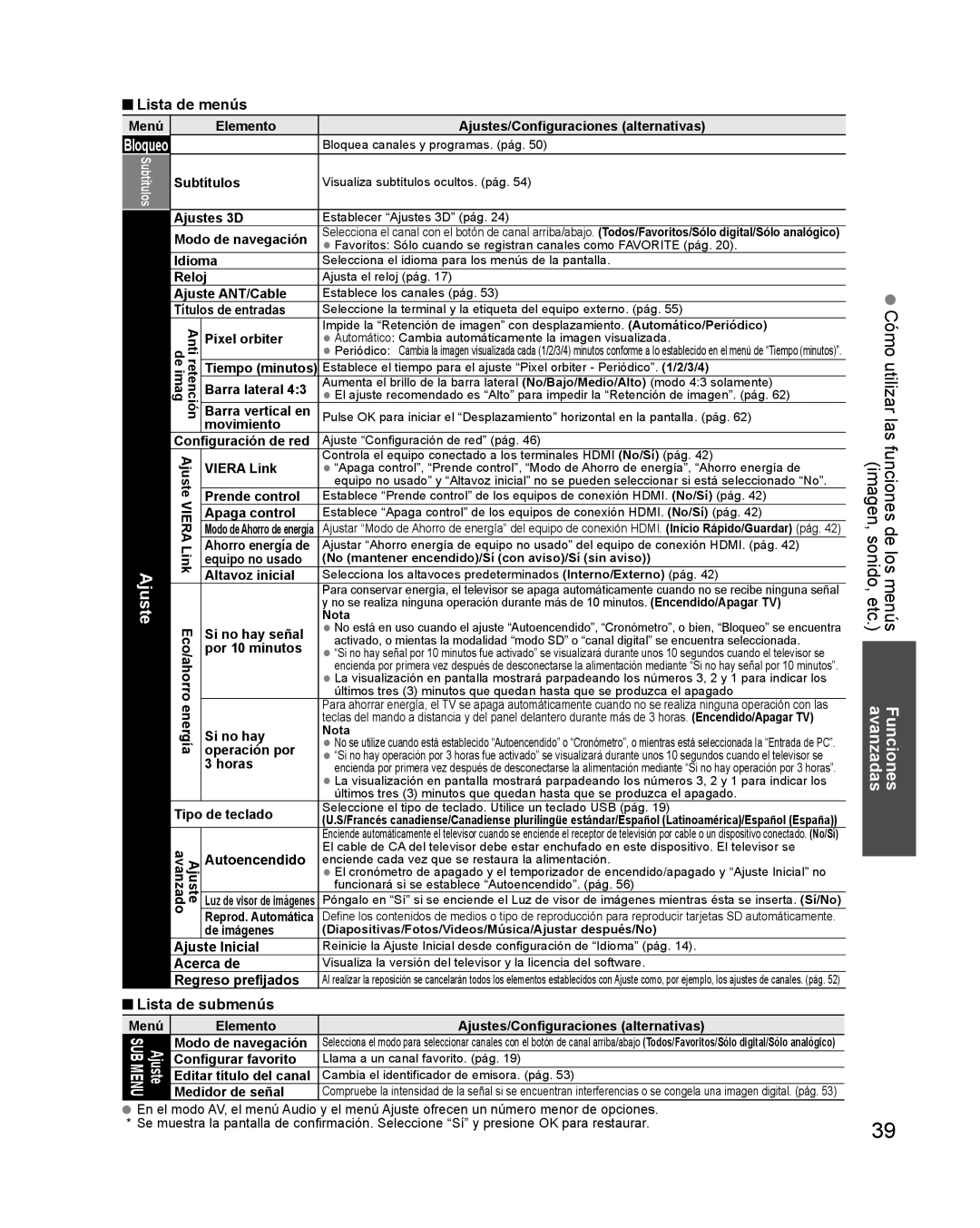 Panasonic TQB2AA0579 quick start Lista de submenús 