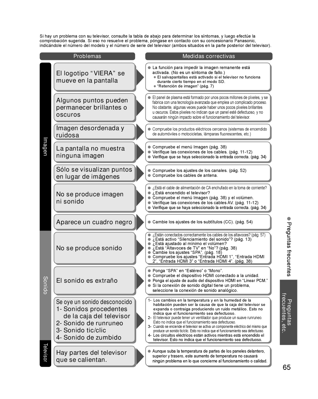 Panasonic TQB2AA0579 quick start El logotipo Viera se mueve en la pantalla, Preguntas frecuentes Preguntas frecuentes, etc 