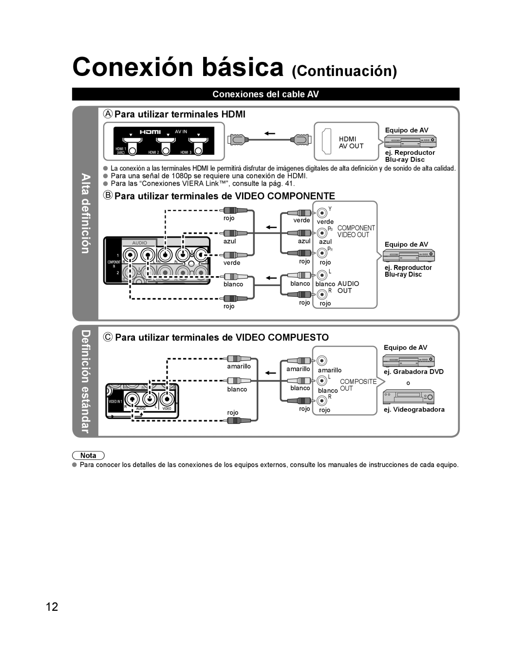 Panasonic TQB2AA0579 Conexión básica Continuación, Alta definición, Definición estándar, Para utilizar terminales HDMI 