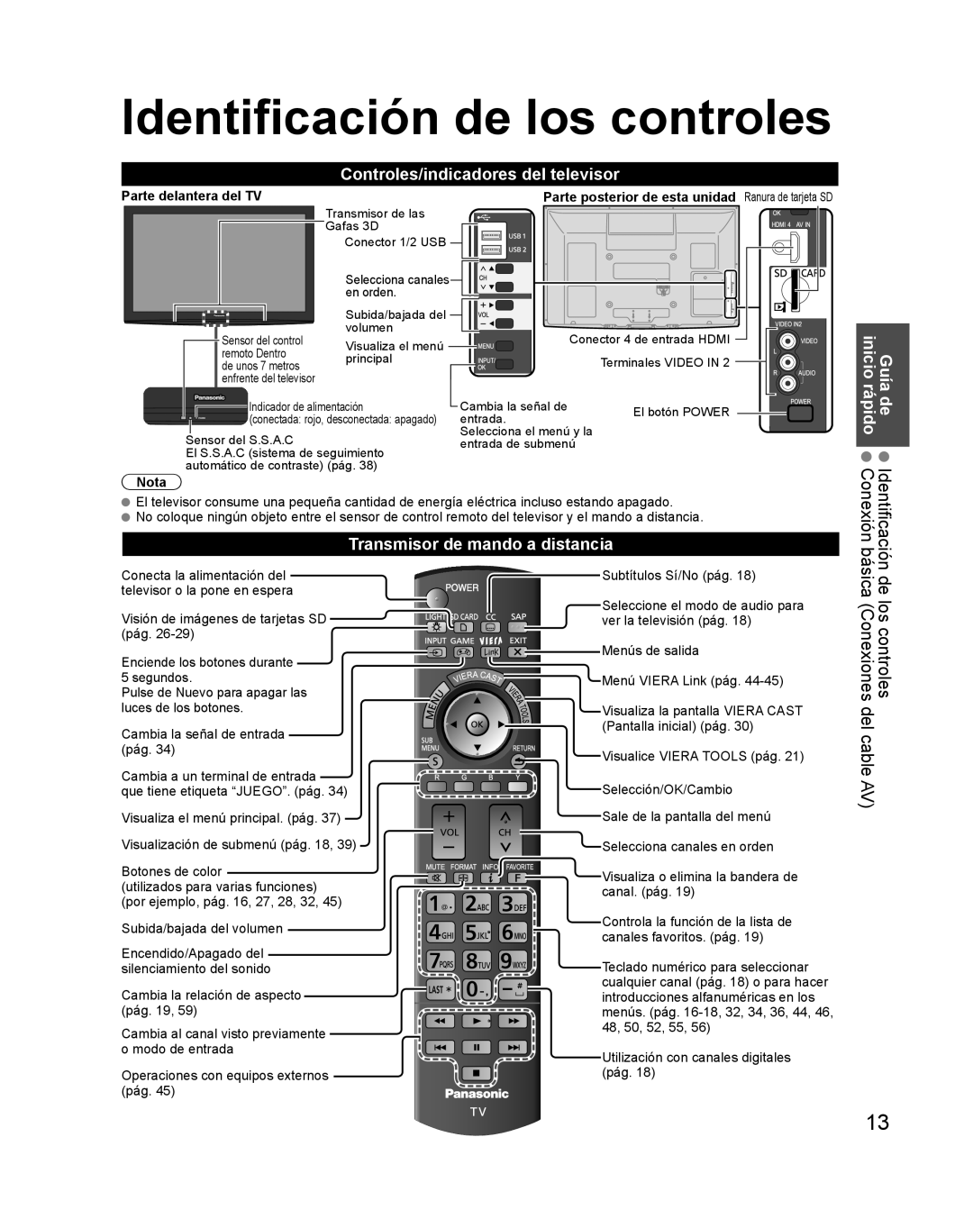 Panasonic TQB2AA0579 Identificación de los controles, de Identificación rápido Conexión, Transmisor de mando a distancia 
