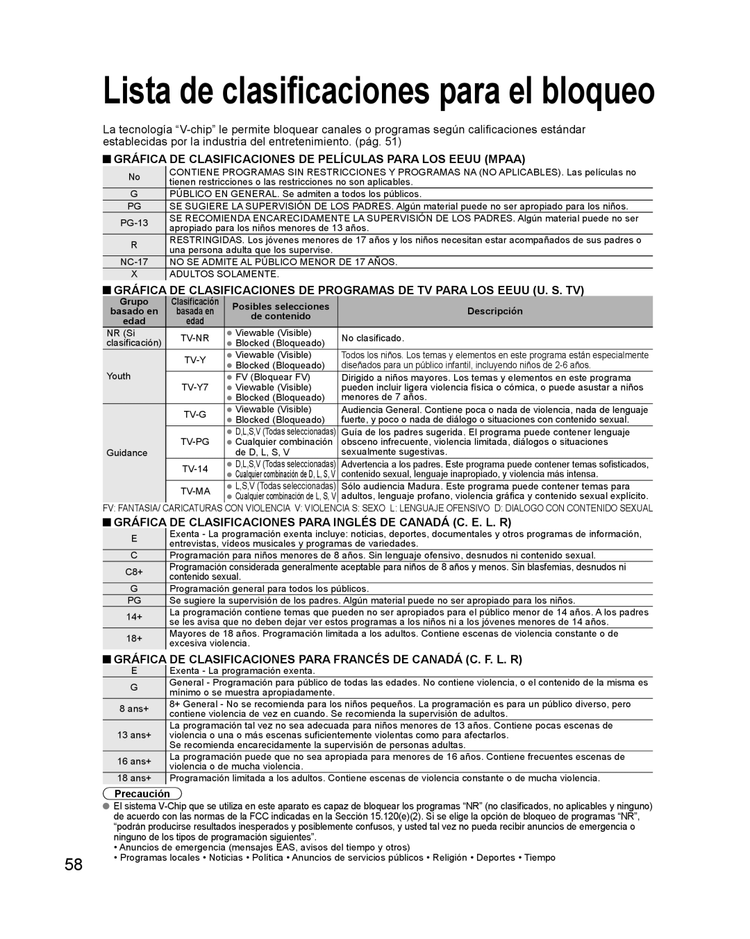 Panasonic TQB2AA0579 Lista de clasificaciones para el bloqueo, Gráfica De Clasificaciones De Películas Para Los Eeuu Mpaa 
