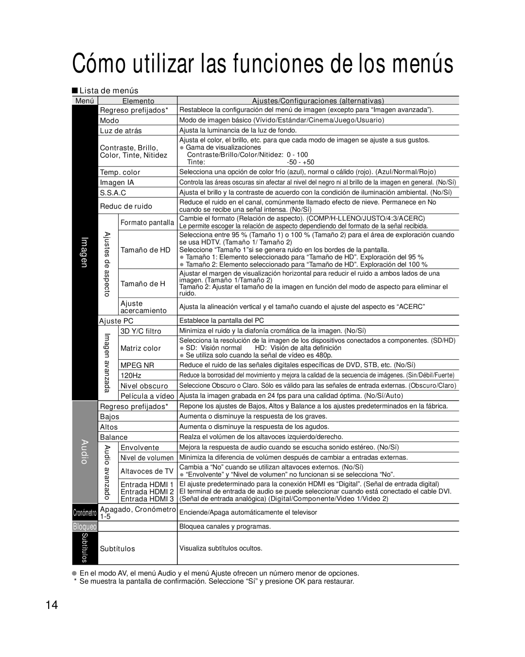 Panasonic TQB2AA0580 operating instructions Bloqueo, Lista de menús 