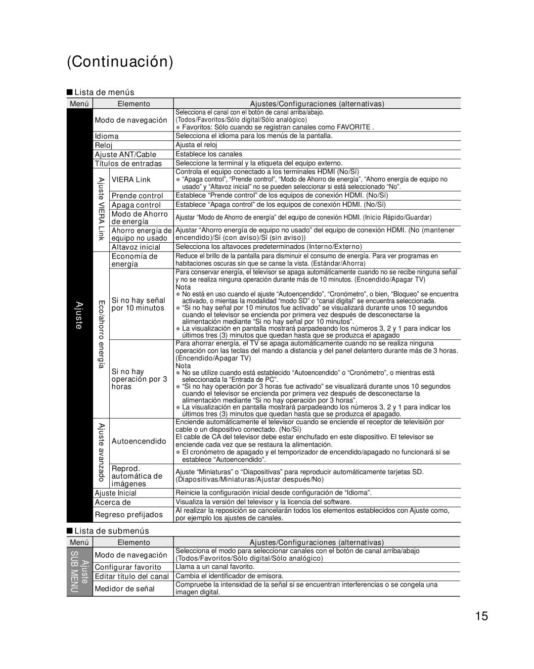 Panasonic TQB2AA0580 operating instructions Ajuste, Lista de submenús 