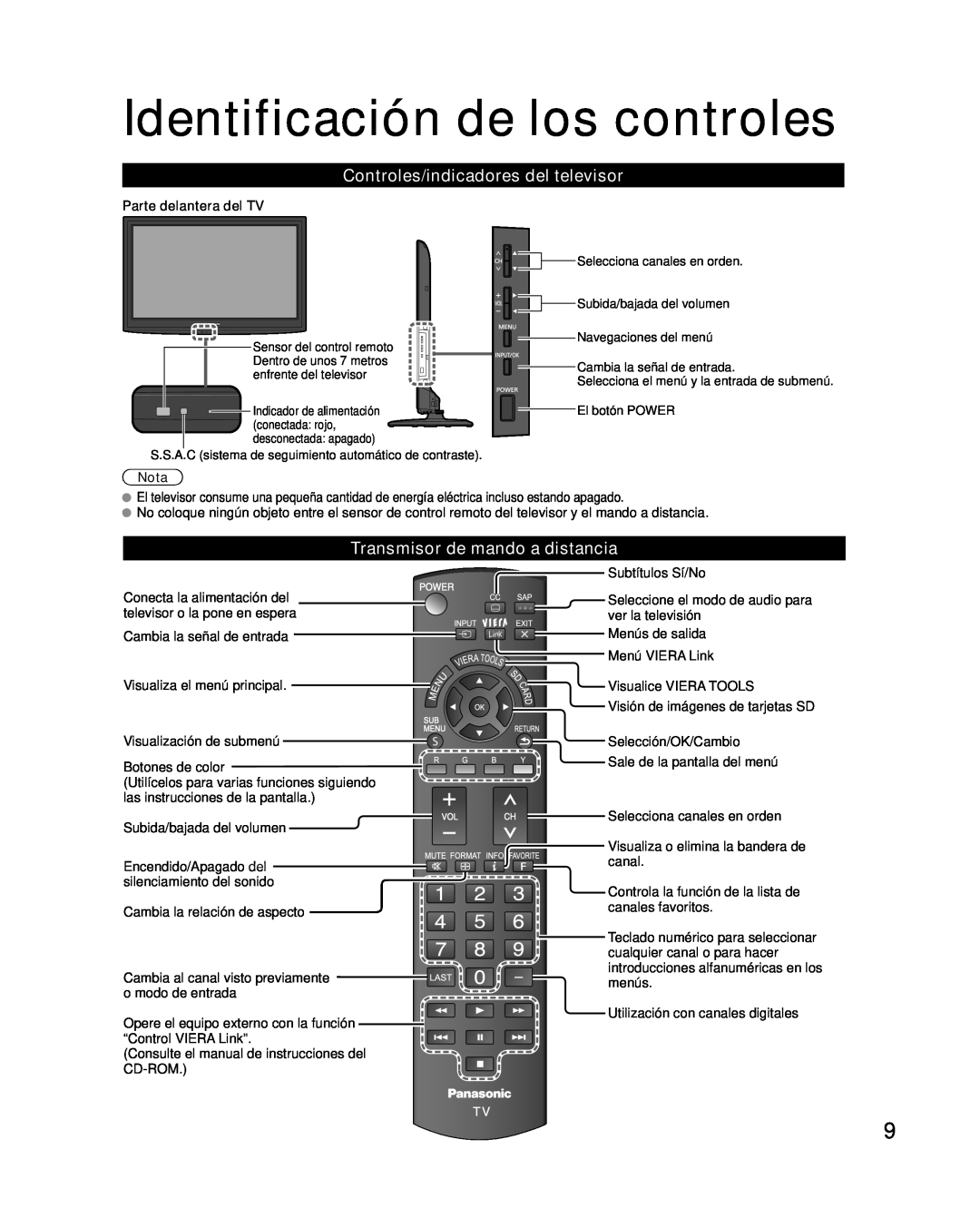 Panasonic TQB2AA0580 Identificación de los controles, Controles/indicadores del televisor, Transmisor de mando a distancia 