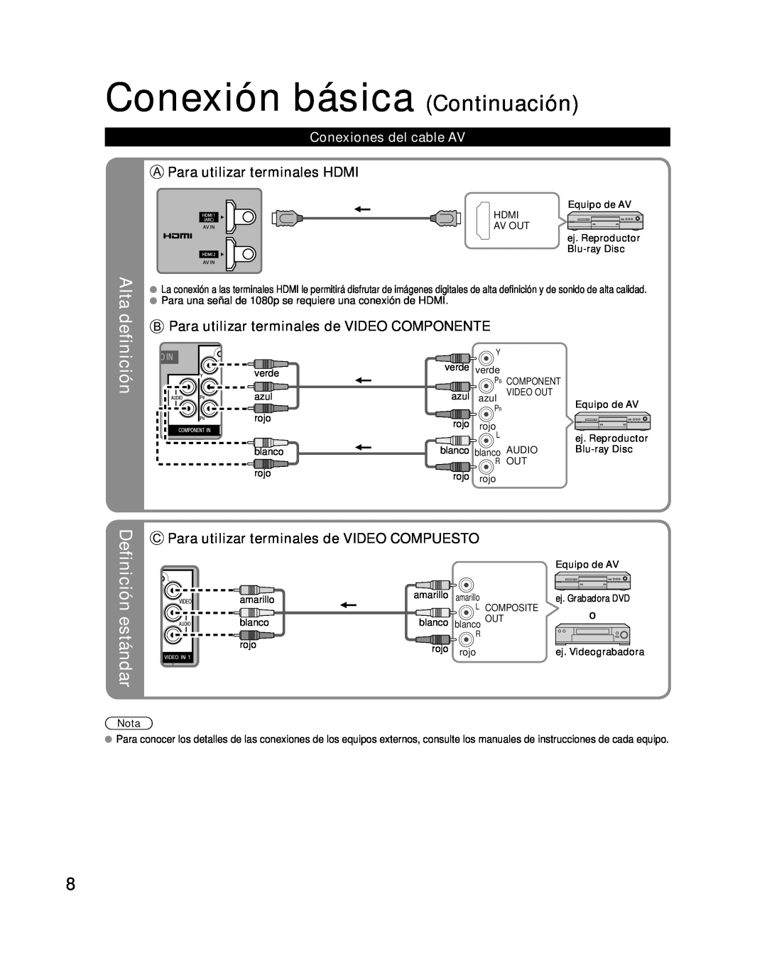 Panasonic TQB2AA0580 Conexión básica Continuación, Alta definición, Definición estándar, Para utilizar terminales HDMI 