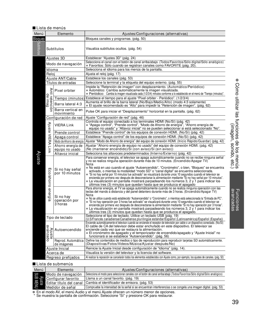 Panasonic TQB2AA0595 quick start Lista de submenús 