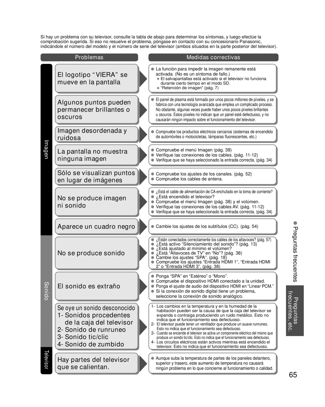 Panasonic TQB2AA0595 El logotipo Viera se mueve en la pantalla, Preguntas frecuentes Preguntas frecuentes, etc, Problemas 