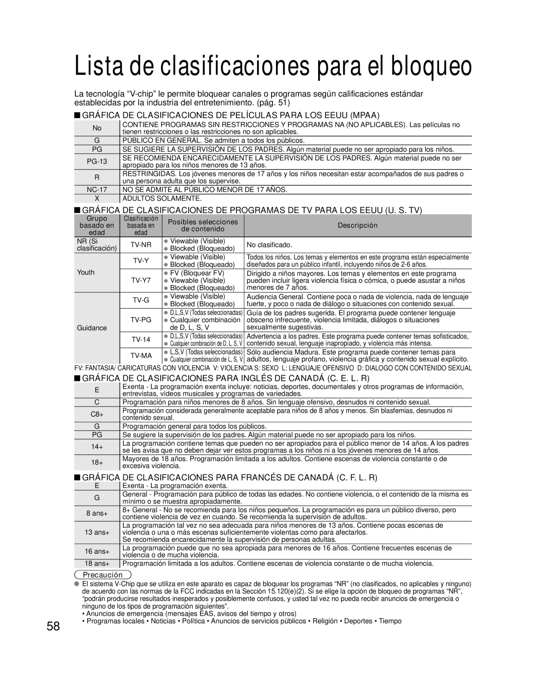 Panasonic TQB2AA0595 Gráfica De Clasificaciones De Películas Para Los Eeuu Mpaa, Lista de clasificaciones para el bloqueo 