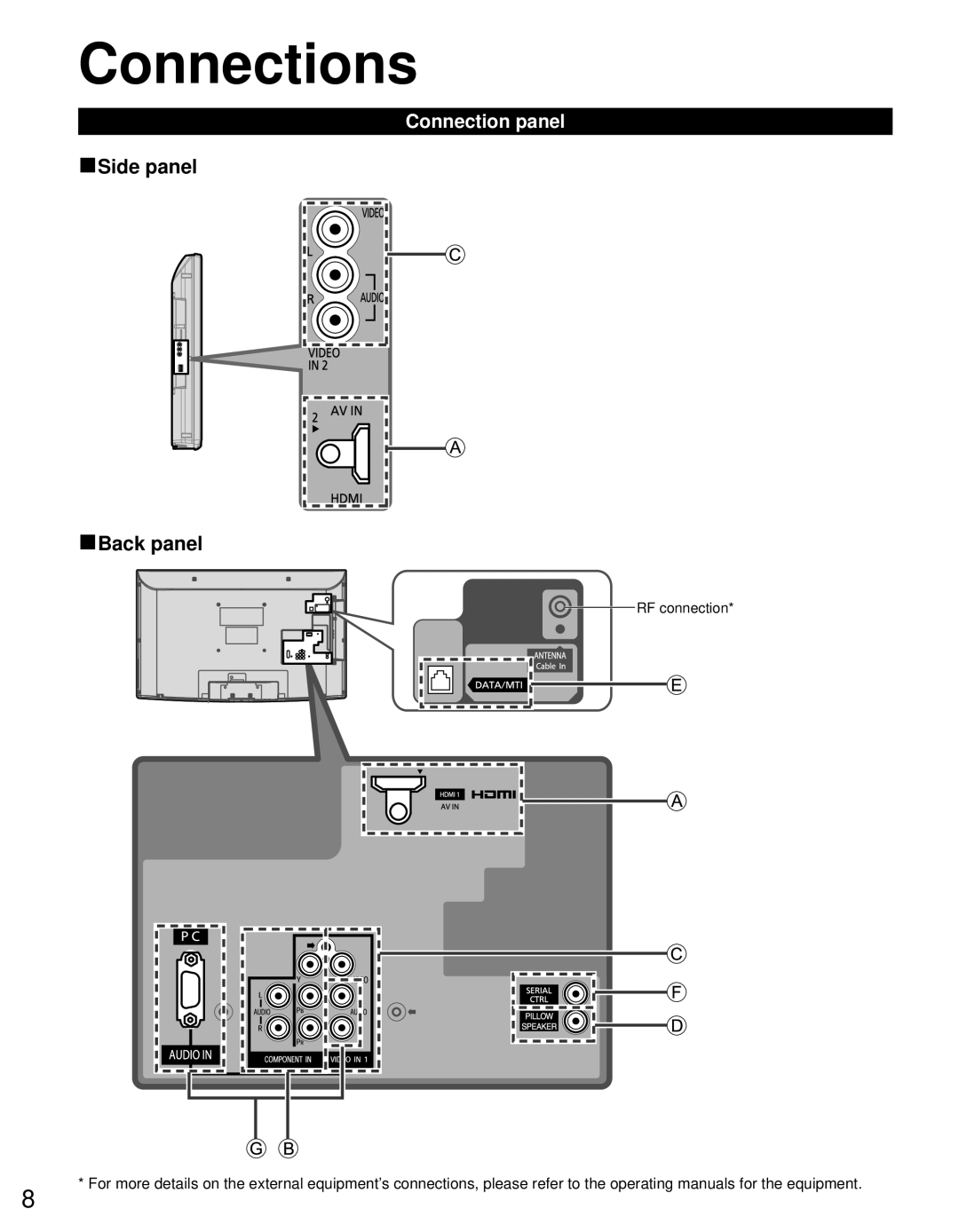 Panasonic TQB2AA0632E1 owner manual Connections, Connection panel 