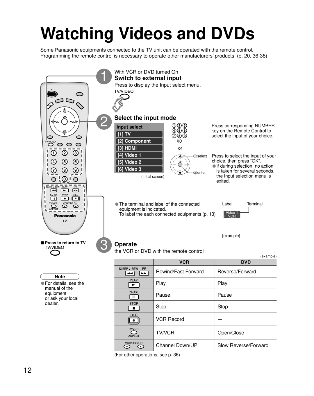 Panasonic TQB2AA0661 manual Watching Videos and DVDs, Switch to external input, Select the input mode, Operate 