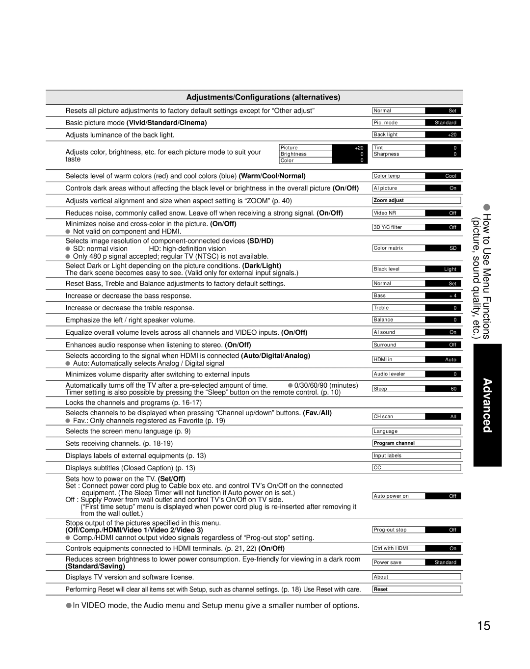 Panasonic TQB2AA0661 manual How to Use Menu Functions picture, sound quality, etc, Adjustments/Configurations alternatives 