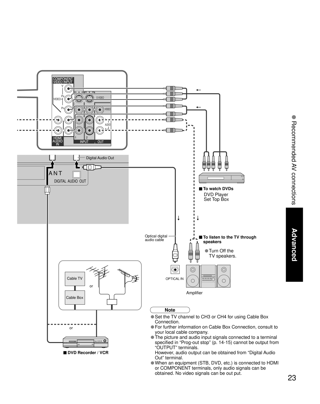 Panasonic TQB2AA0661 manual Recommended AV connections, To watch DVDs, To listen to the TV through speakers, Amplifier 