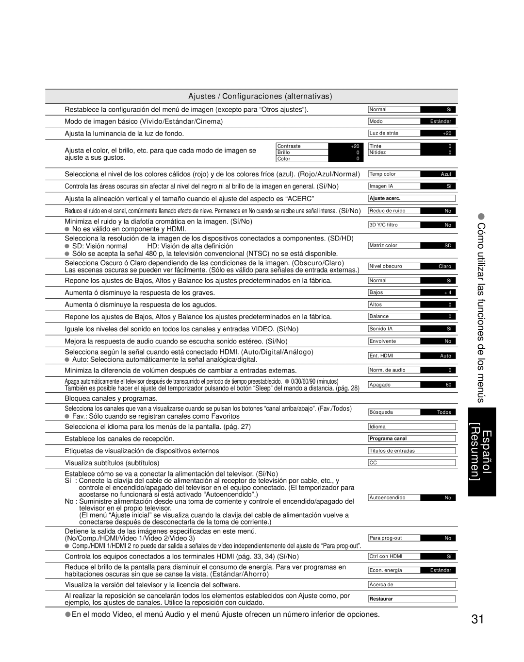 Panasonic TQB2AA0661 Cómo utilizar las funciones de los menús Español Resumen, Ajustes / Configuraciones alternativas 