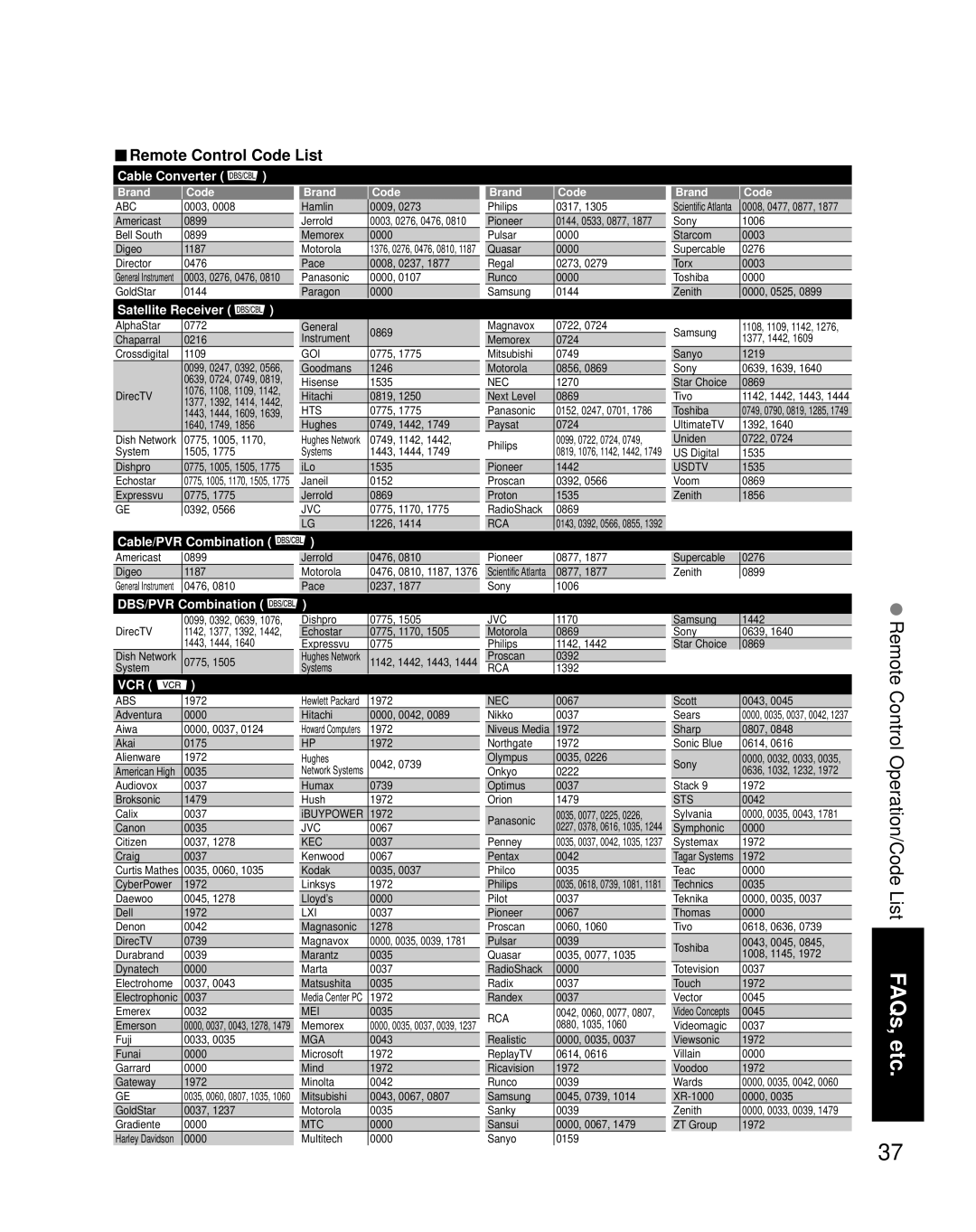 Panasonic TQB2AA0661 manual Remote Control Operation/Code List FAQs, etc, Remote Control Code List 