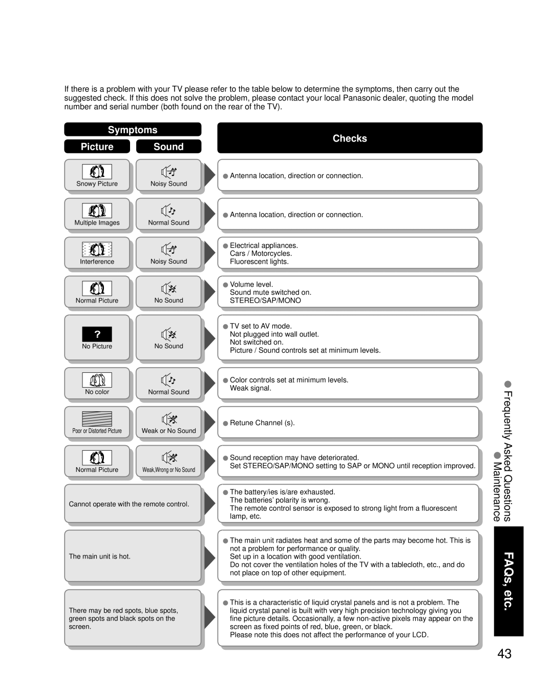 Panasonic TQB2AA0661 manual Frequently Asked Questions FAQs, etc. Maintenance, Symptoms Picture Sound, Checks 