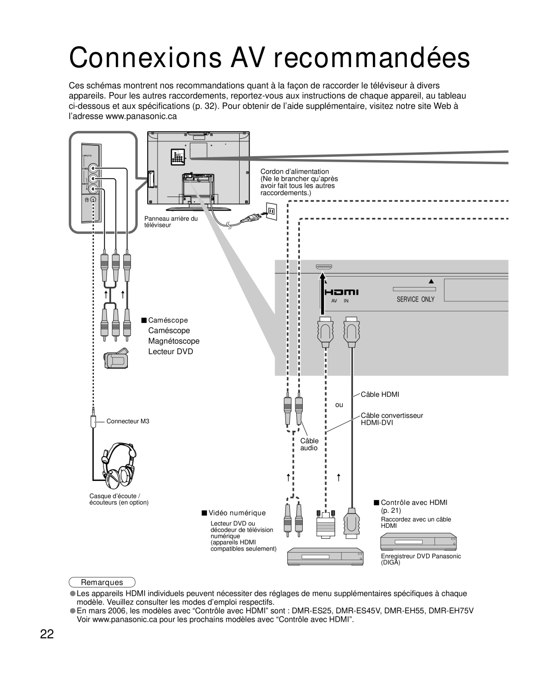 Panasonic TQB2AA0661 manual Connexions AV recommandées, Caméscope, Vidéo numérique, Contrôle avec Hdmi 