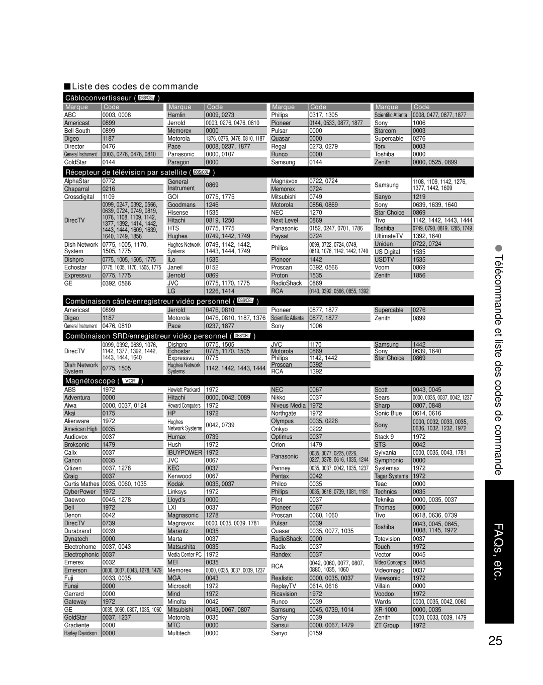 Panasonic TQB2AA0661 manual Et liste des codes de commande, Câbloconvertisseur 