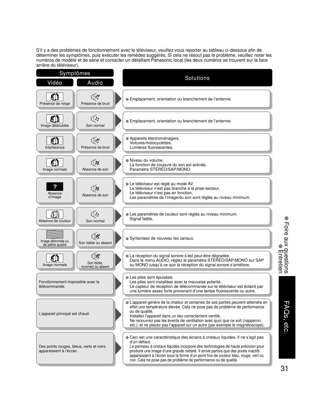 Panasonic TQB2AA0661 manual Foire aux questions Entretien, Symptômes Vidéo Audio Solutions 