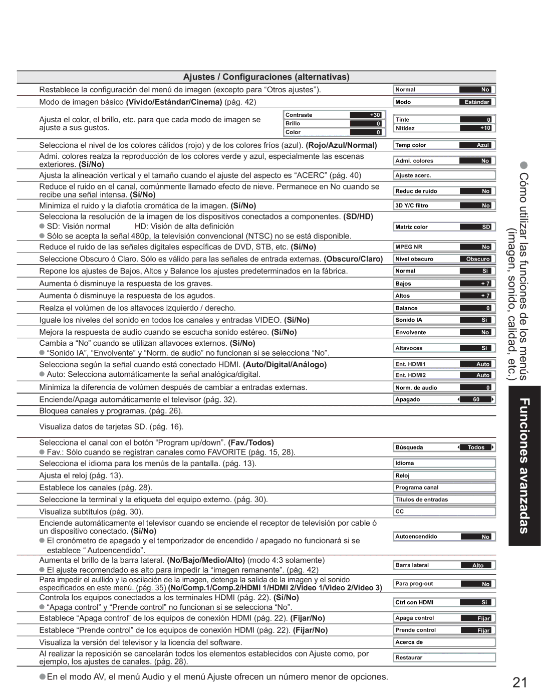 Panasonic TQB2AA0663-2, TH-50PX60U manual Ajustes / Configuraciones alternativas 