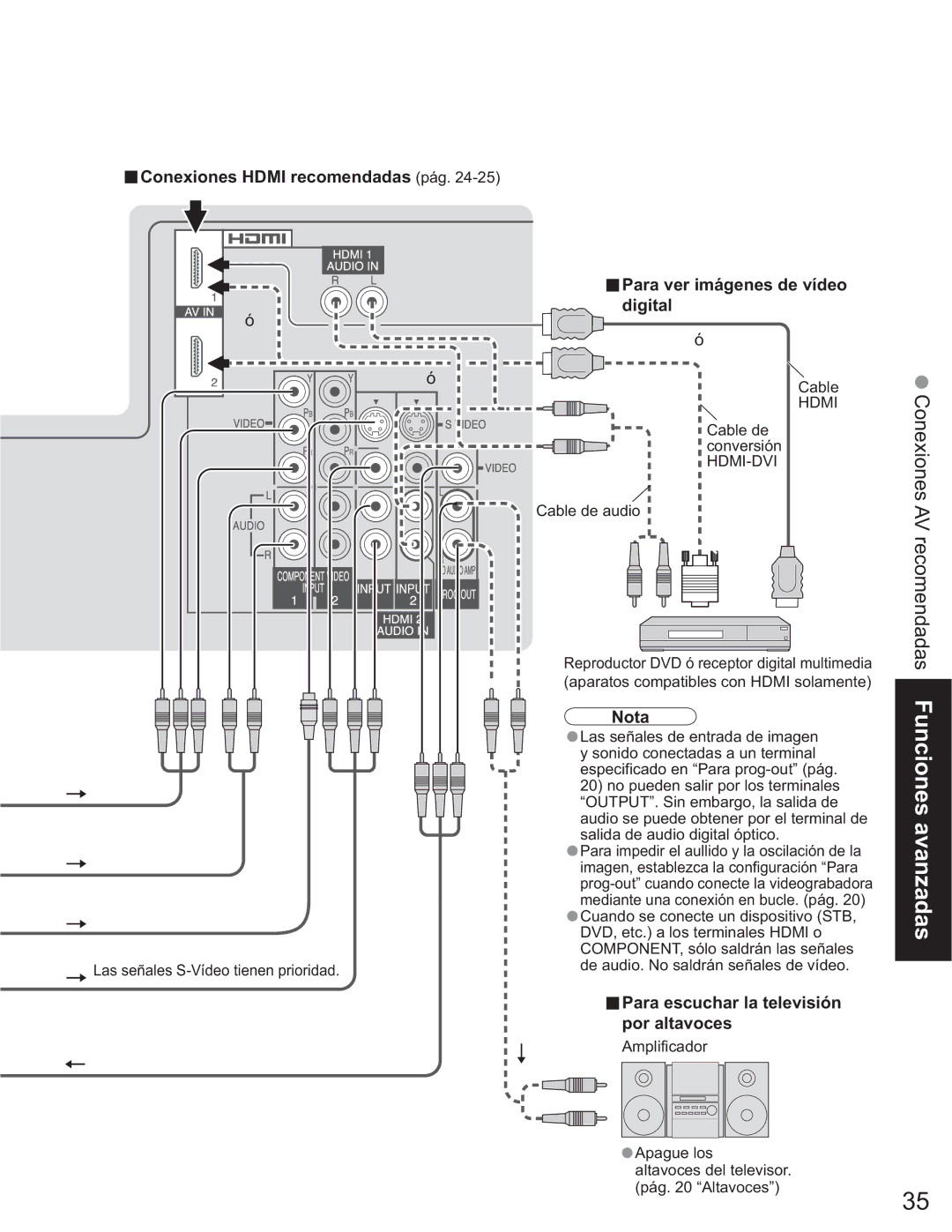 Panasonic TQB2AA0663-2, TH-50PX60U manual Conexiones AV recomendadas, ŶPara escuchar la televisión por altavoces 