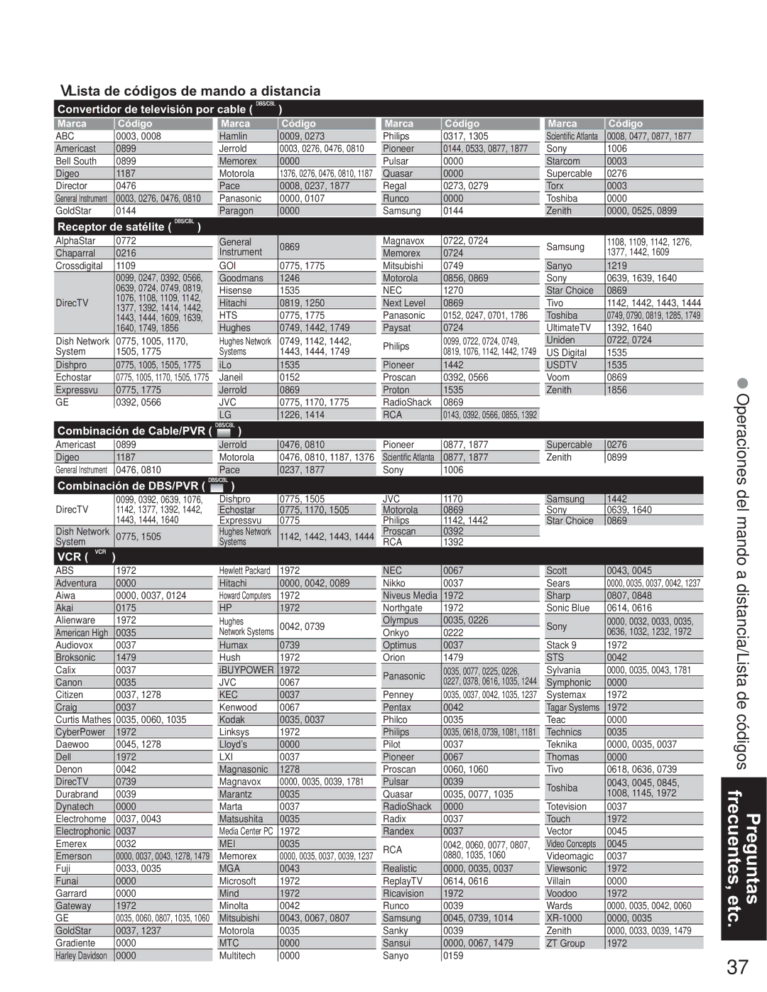 Panasonic TQB2AA0663-2, TH-50PX60U manual Lista de códigos de mando a distancia, Convertidor de televisión por cable 