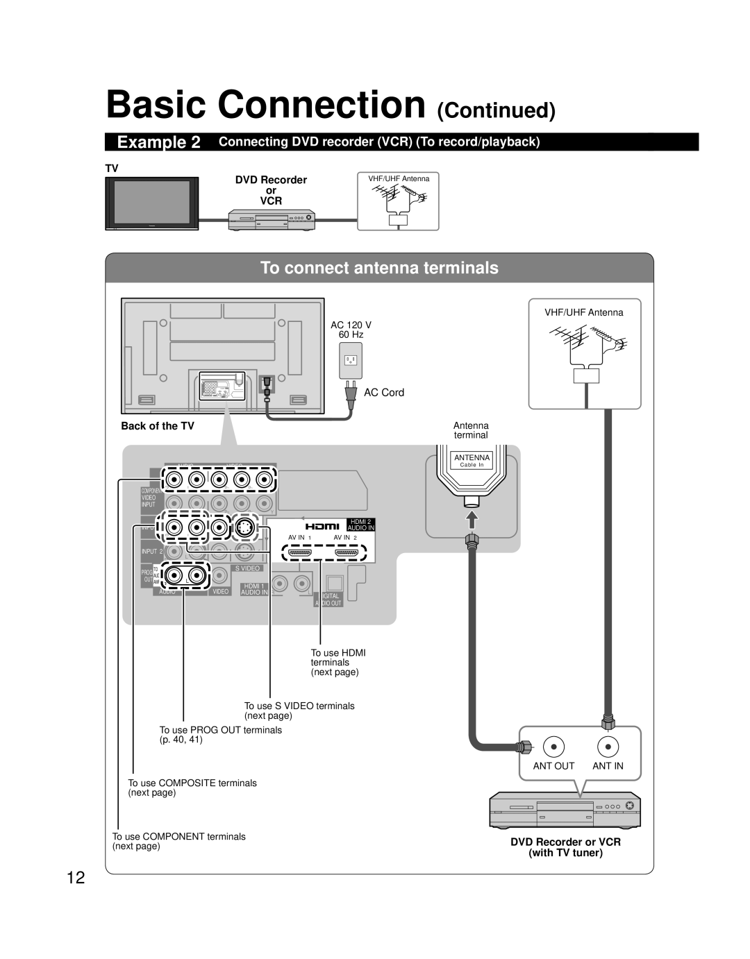 Panasonic TQB2AA0756 To connect antenna terminals, Example 2 Connecting DVD recorder VCR To record/playback, AC Cord 