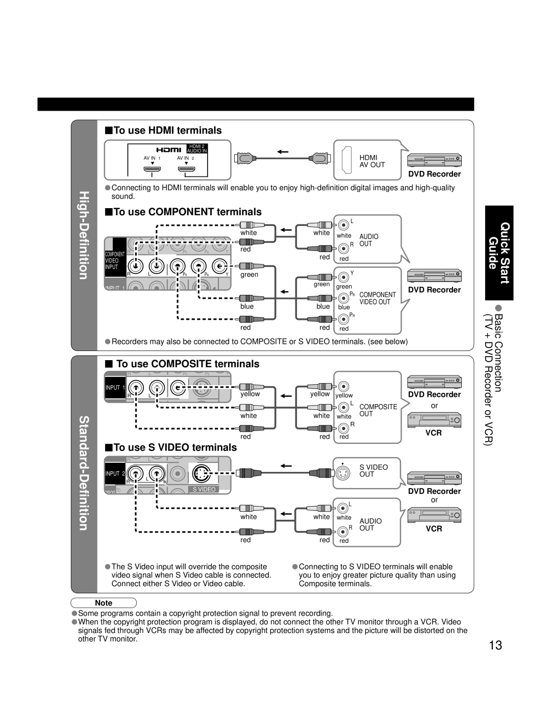 Panasonic TQB2AA0756 quick start High, Standard-Definition, To use Hdmi terminals, To use Component terminals 