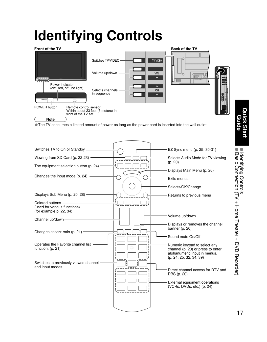 Panasonic TQB2AA0756 quick start Identifying Controls, Front of the TV Back of the TV 