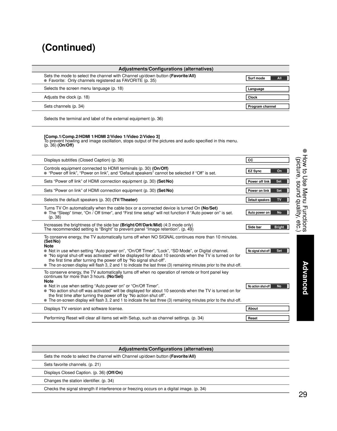 Panasonic TQB2AA0756 quick start Comp.1/Comp.2/HDMI 1/HDMI 2/Video 1/Video 2/Video, Set/No 