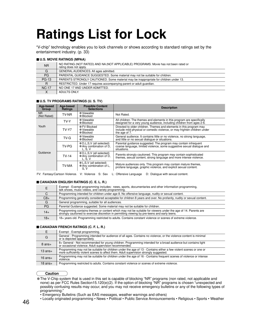 Panasonic TQB2AA0756 quick start Ratings List for Lock, TV-14, C8+ 