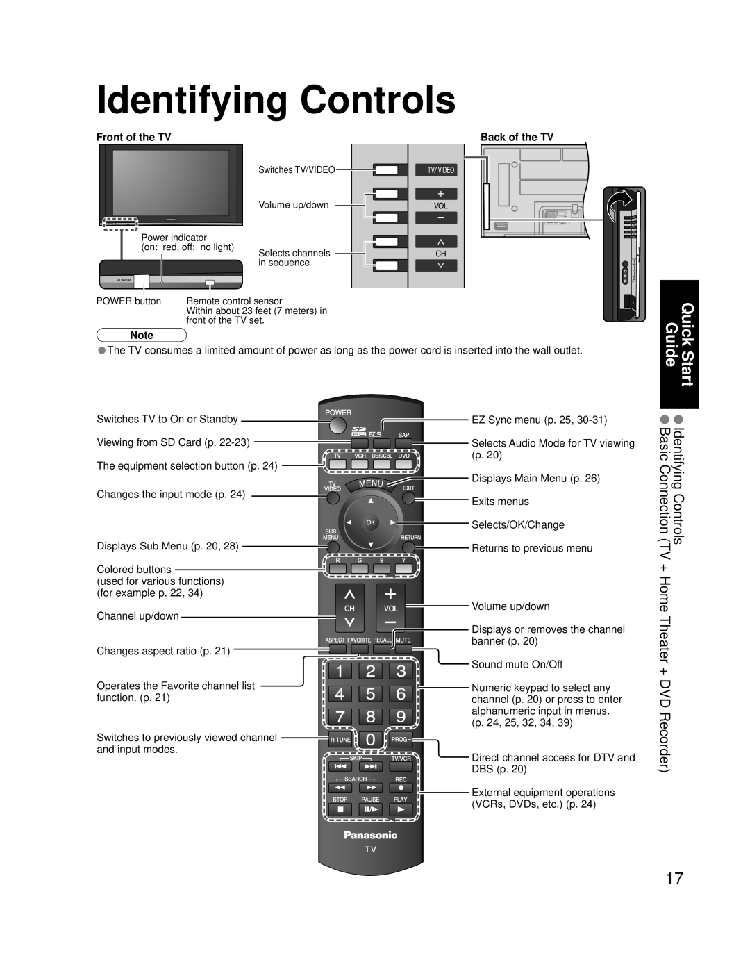 Panasonic TQB2AA0756 quick start Identifying Controls, Quick Start Guide, Front of the TV, Back of the TV 