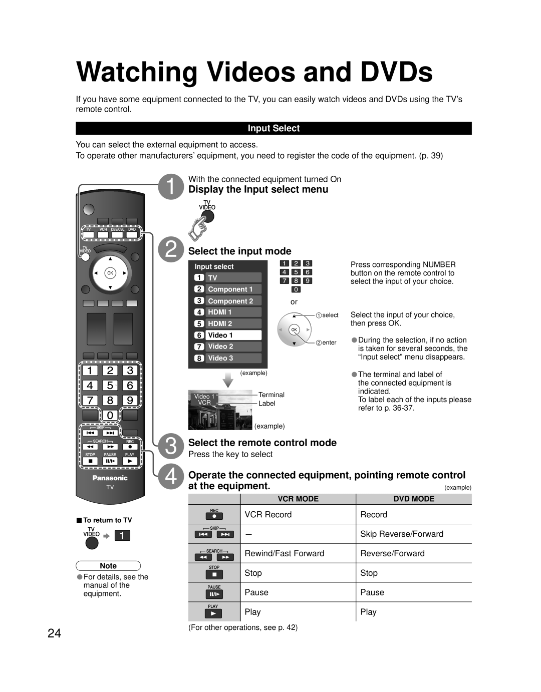 Panasonic TQB2AA0756 quick start Watching Videos and DVDs, Select the remote control mode, at the equipment, Input Select 