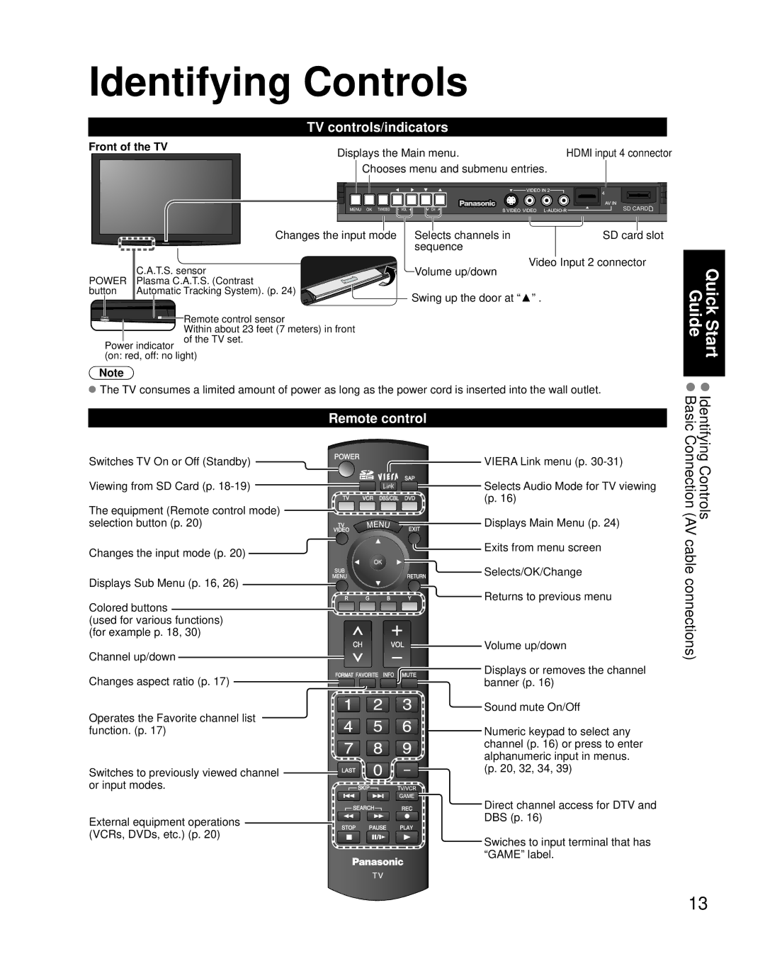 Panasonic TH-58PZ800U, TQB2AA0800 quick start Identifying Controls, TV controls/indicators, Remote control, Front of the TV 