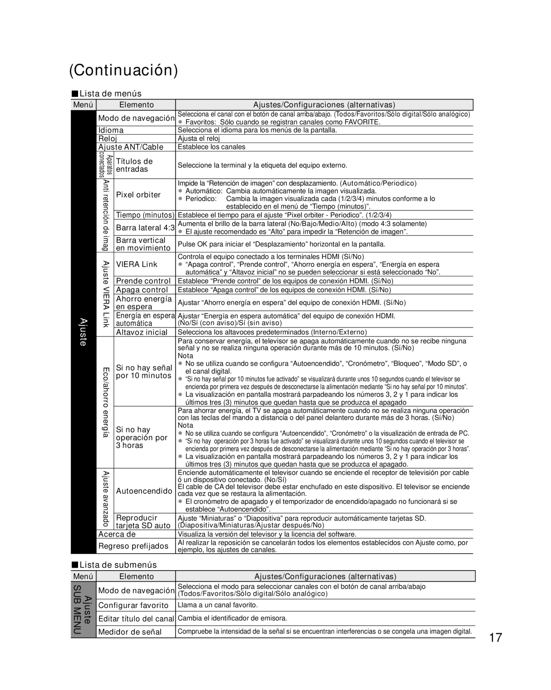 Panasonic TQB2AA0814-2 warranty Ajuste, Lista de submenús 