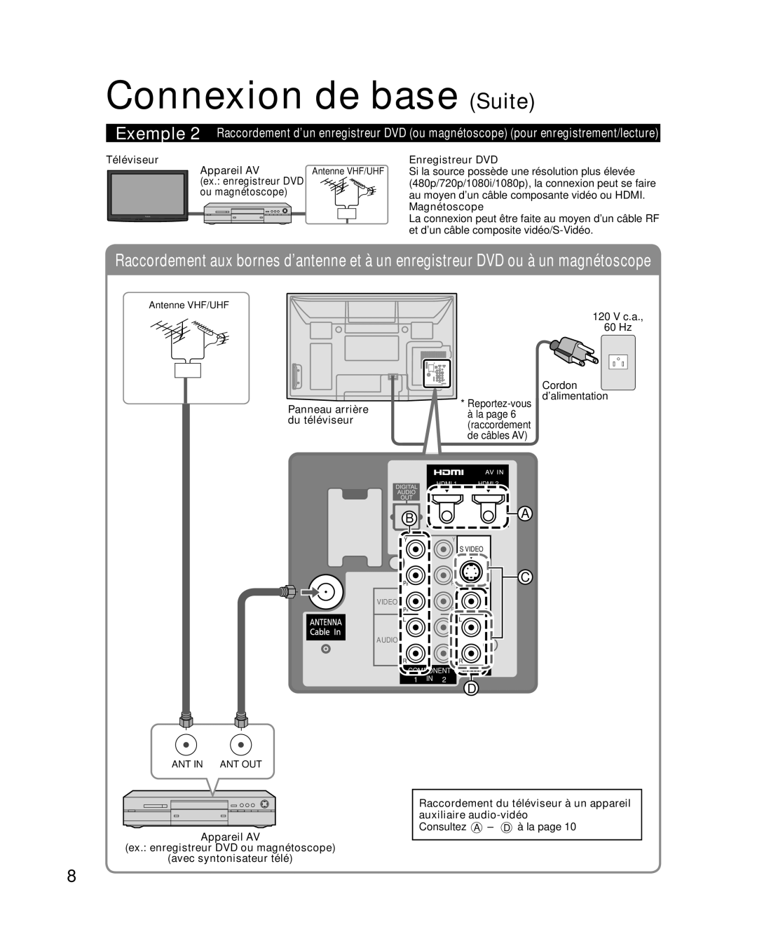 Panasonic TQB2AA0814-2 Connexion de base Suite, Téléviseur Enregistreur DVD Appareil AV, Ou magnétoscope, Magnétoscope 