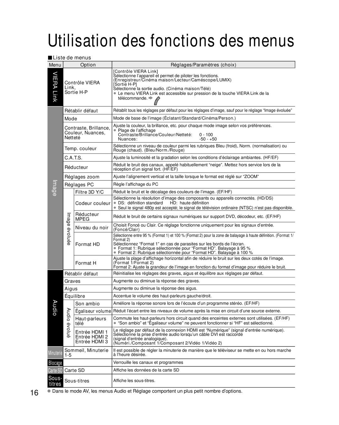 Panasonic TQB2AA0814-2 warranty Carte SD Carte SD, Liste de menus 