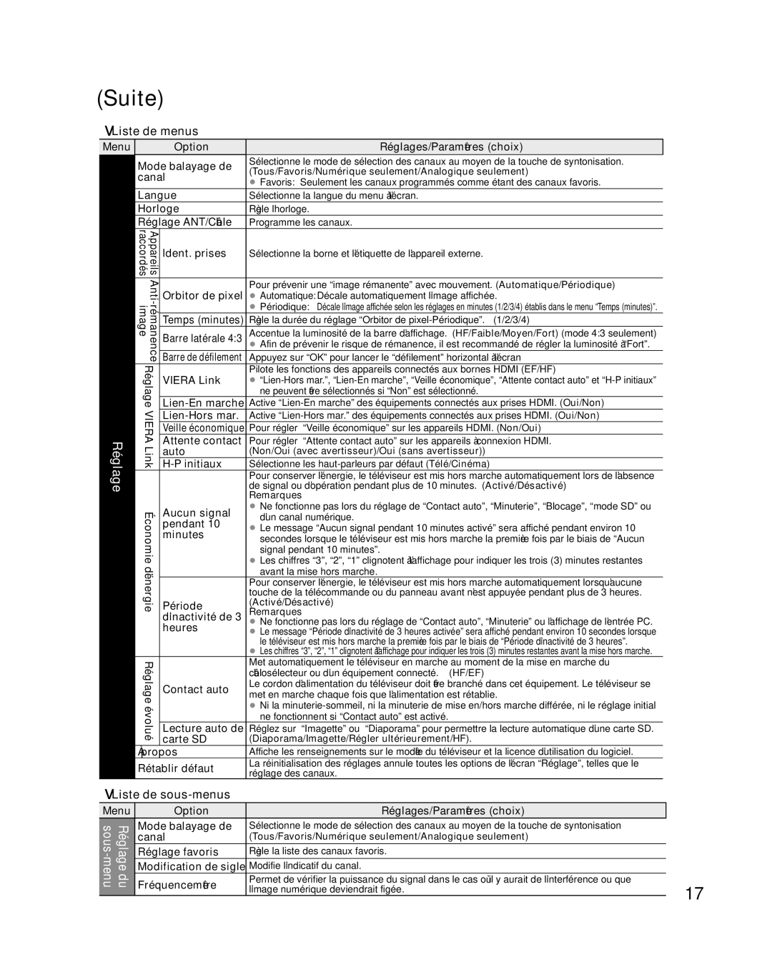 Panasonic TQB2AA0814-2 warranty Liste de sous-menus 