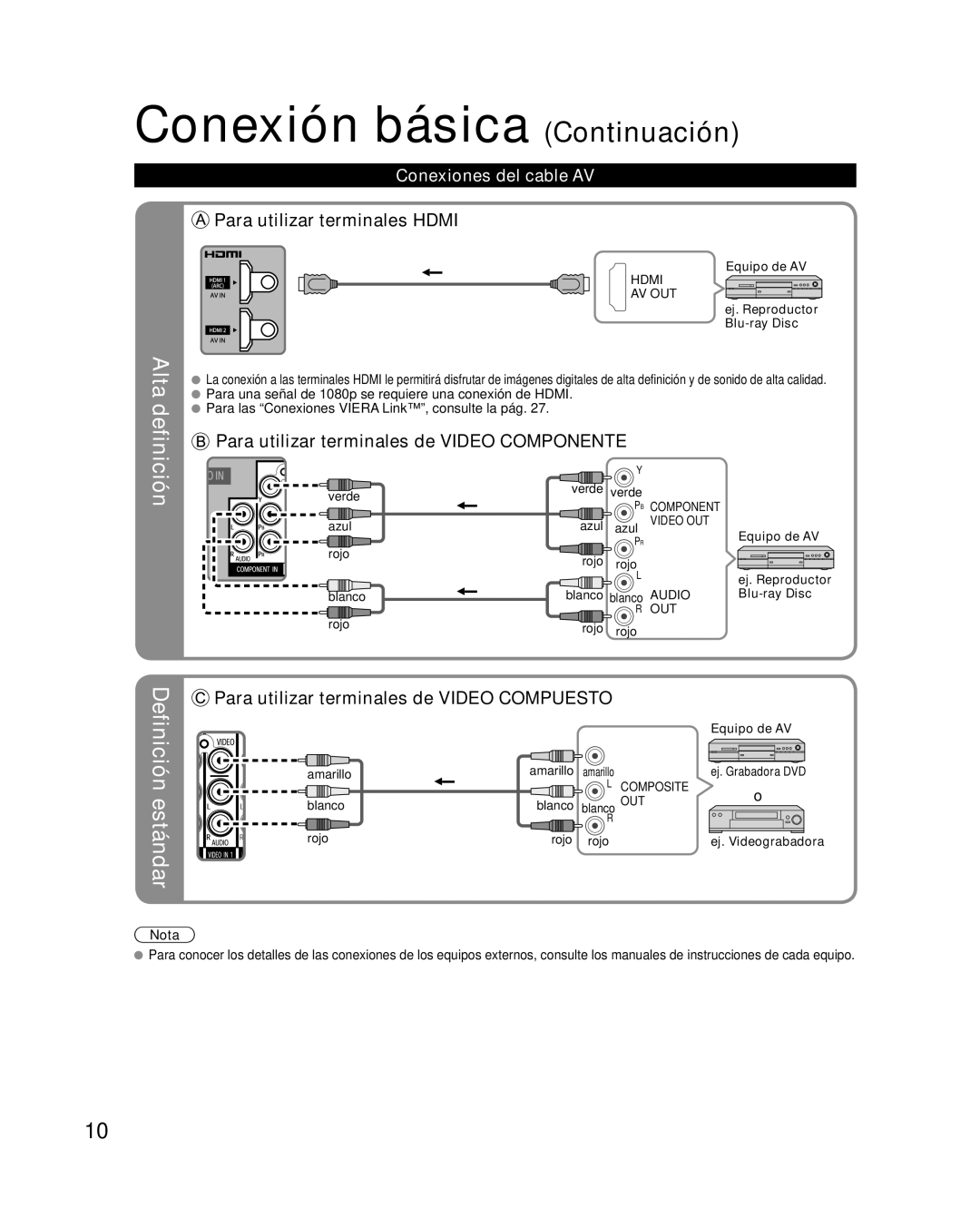 Panasonic TQB4GC0365-1 quick start Conexión básica Continuación, Conexiones del cable AV 