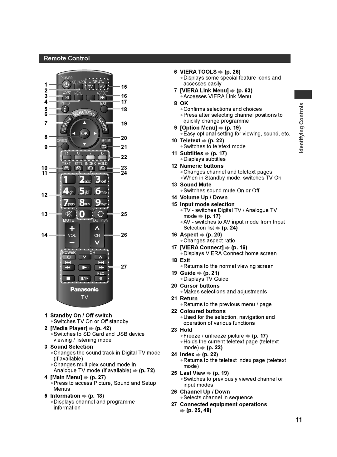 Panasonic TH-L42E30S, TQB4GC0625, TH-L42E30G manual Remote Control, Identifying Controls 