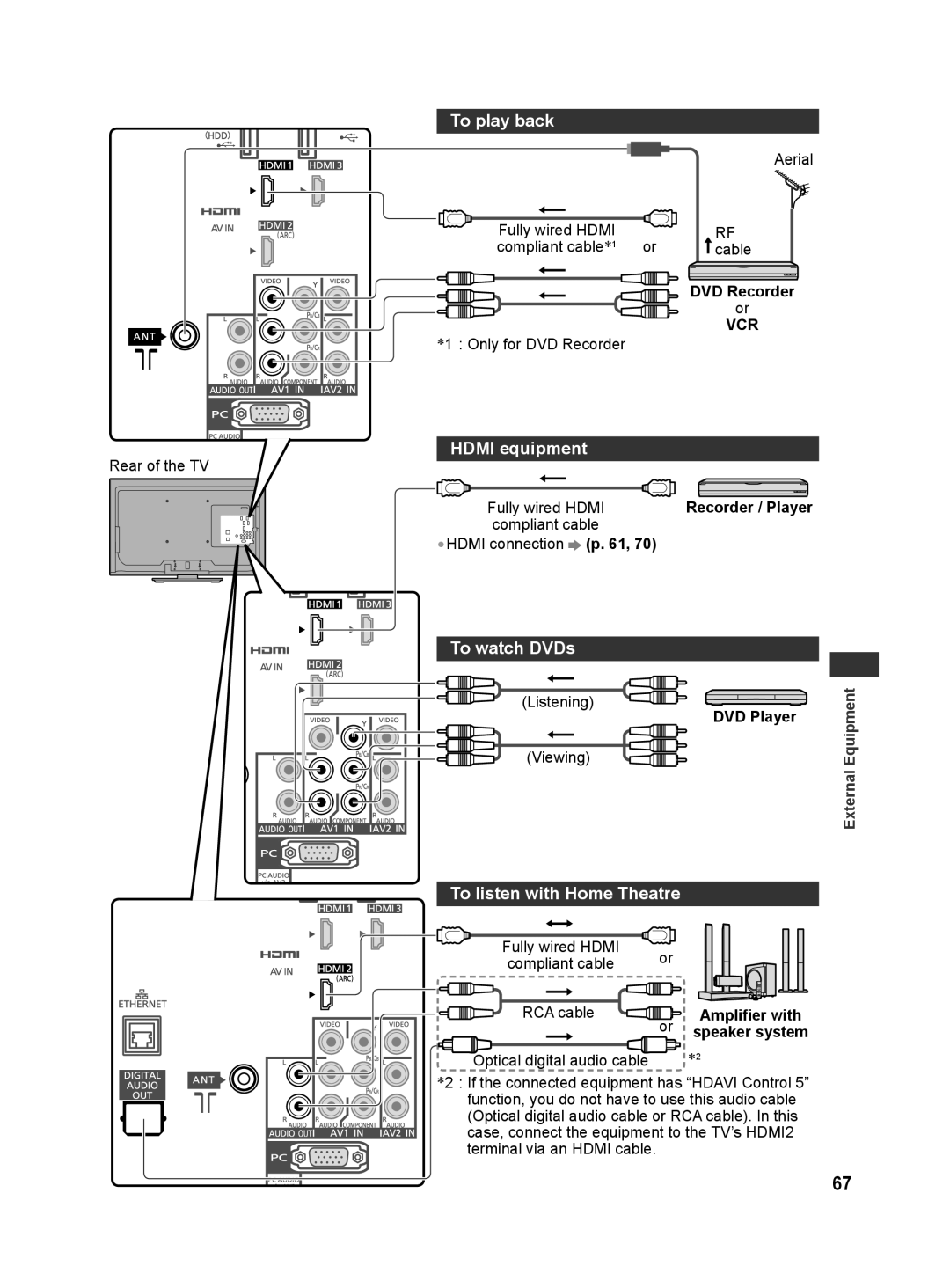 Panasonic TH-L42E30G, TQB4GC0625, TH-L42E30S manual To play back, Hdmi equipment, To watch DVDs, To listen with Home Theatre 