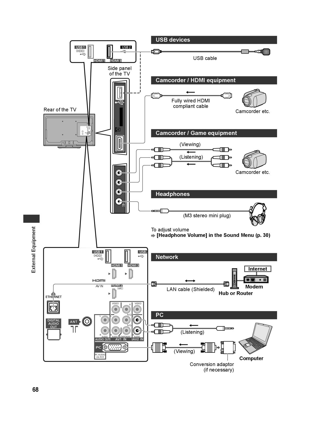 Panasonic TH-L42E30S, TQB4GC0625 USB devices, Camcorder / Hdmi equipment, Camcorder / Game equipment, Headphones, Network 