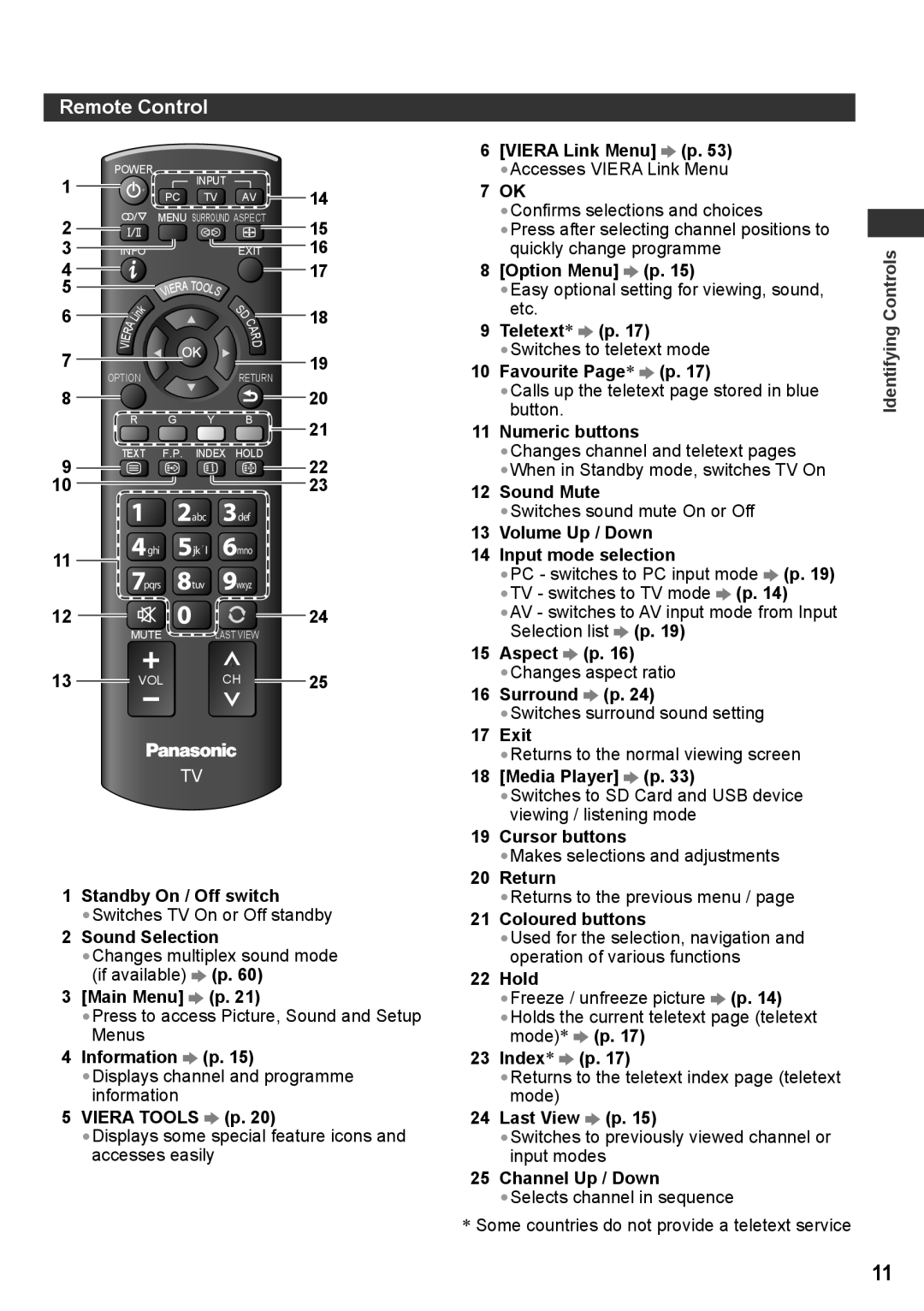 Panasonic TH-P42X30V, TQB4TC0027-1, TH-P50X30V, TH-P50X30T, TH-P42X30Q, TH-P50X30P, TH-P50X30Q, TH-P42X30T warranty Remote Control 