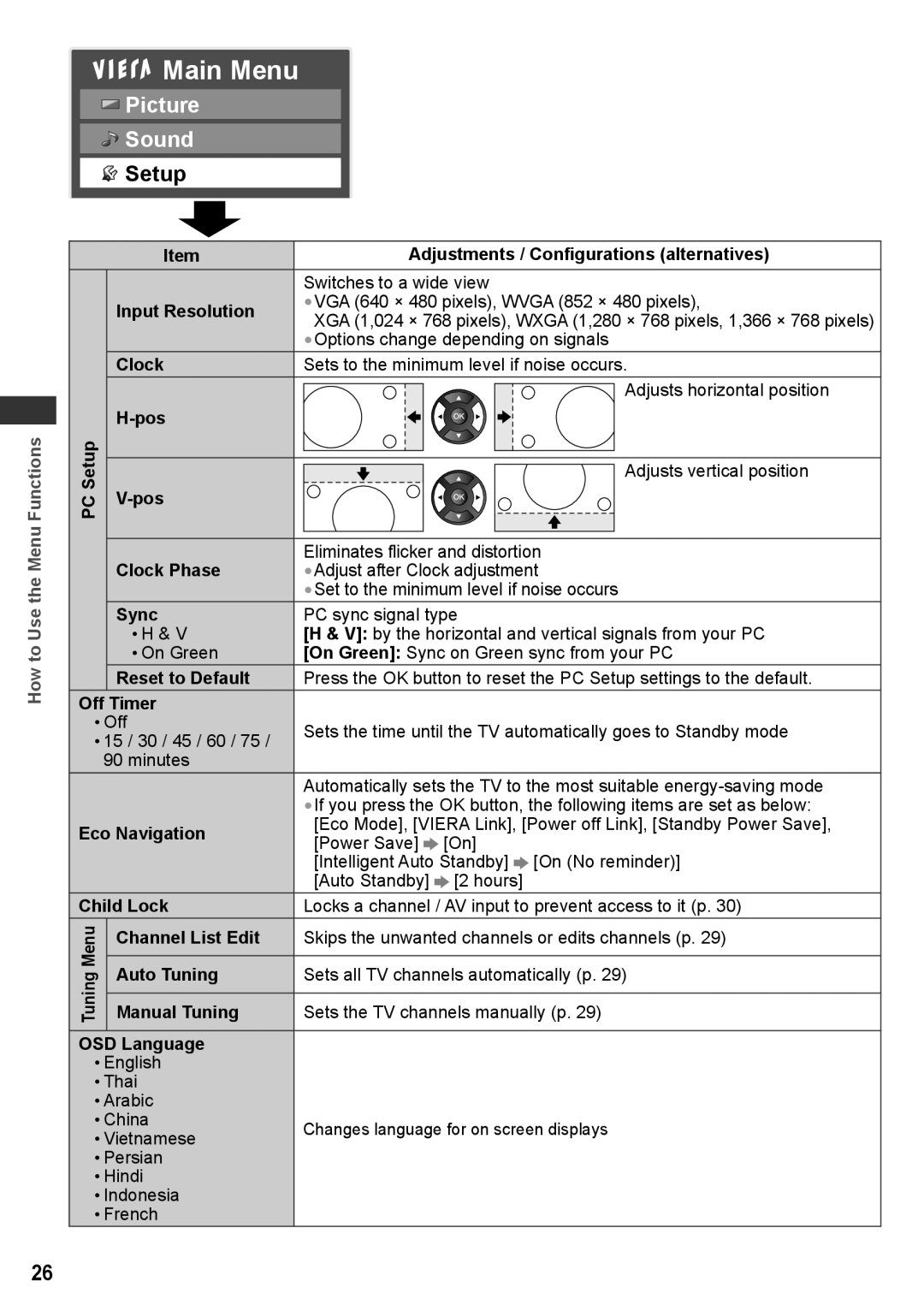 Panasonic TQB4TC0027-1 Input Resolution, Setup Pos, Clock Phase, Sync, Off Timer, Eco Navigation, Child Lock 