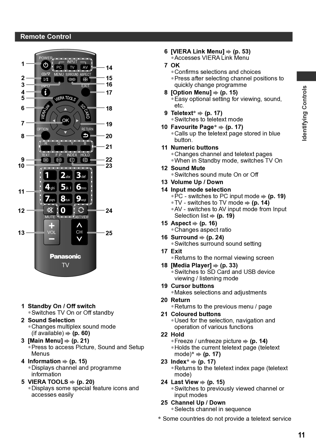 Panasonic TH-P42U30T, TQB4TC0043-1, TH-P50U30T, TH-P50U30D, TH-P46U30V, TH-P50U30P, TH-P46U30M, TH-P50U30K warranty Remote Control 