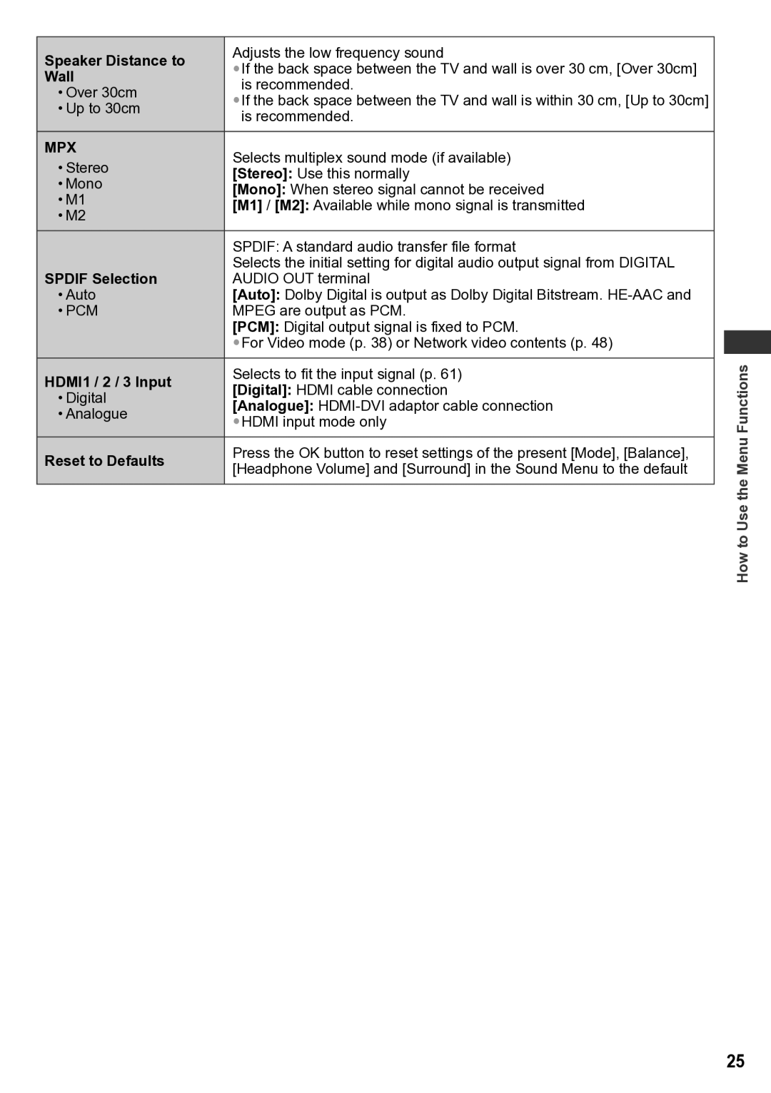 Panasonic TH-P50U30V, TQB4TC0043-1, TH-P50U30T, TH-P50U30D Speaker Distance to, Wall, Spdif Selection, HDMI1 / 2 / 3 Input 