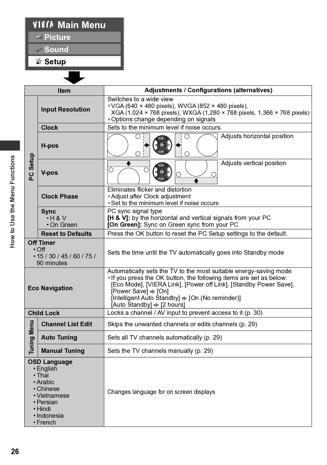 Panasonic TH-P50U30Q warranty Input Resolution, Setup Pos, Clock Phase, Sync, Off Timer, Eco Navigation, Child Lock 