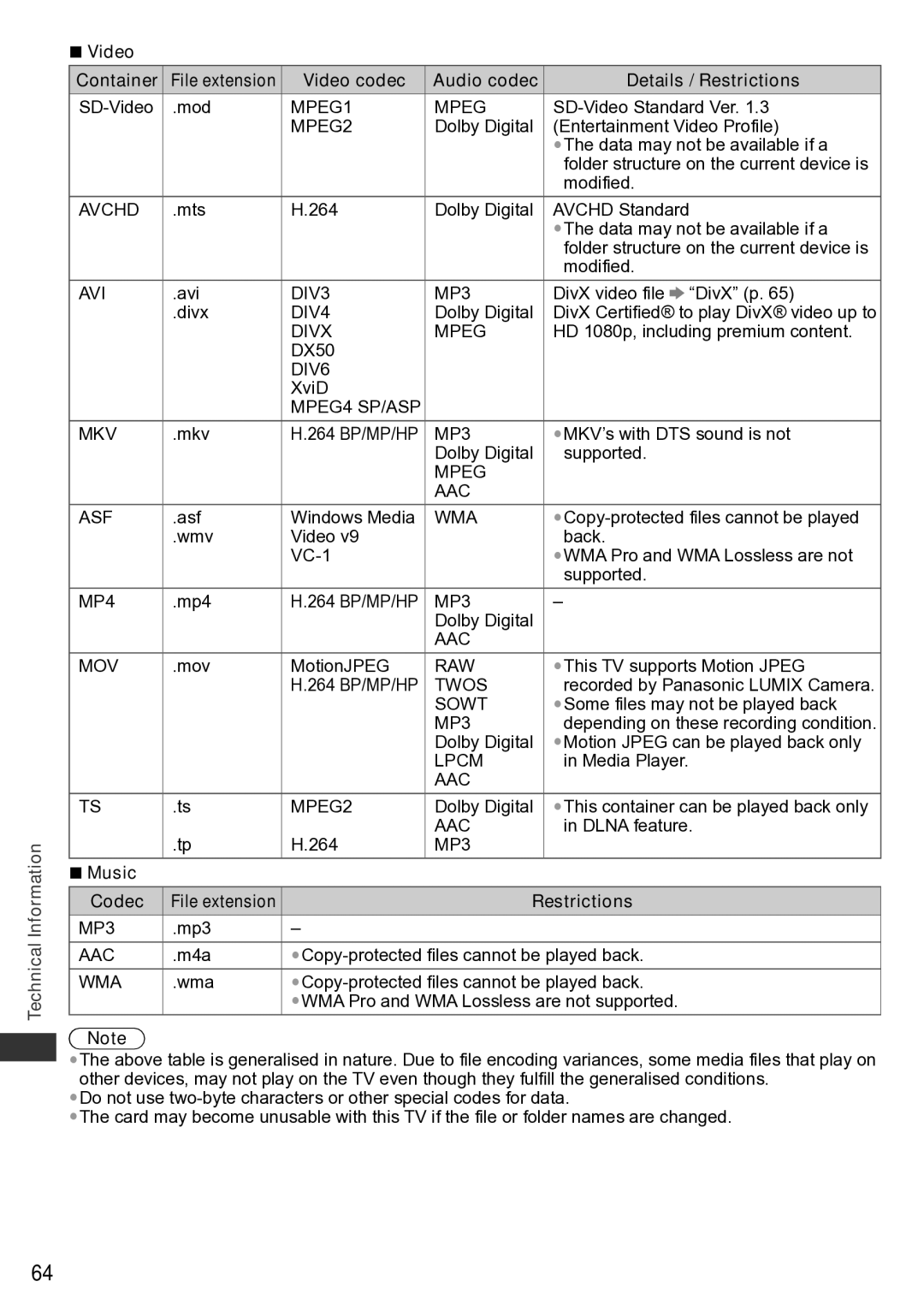 Panasonic TH-P42U30V, TQB4TC0043-1, TH-P50U30T, TH-P50U30D, TH-P46U30V, TH-P50U30P Video codec, Music Codec, Restrictions 