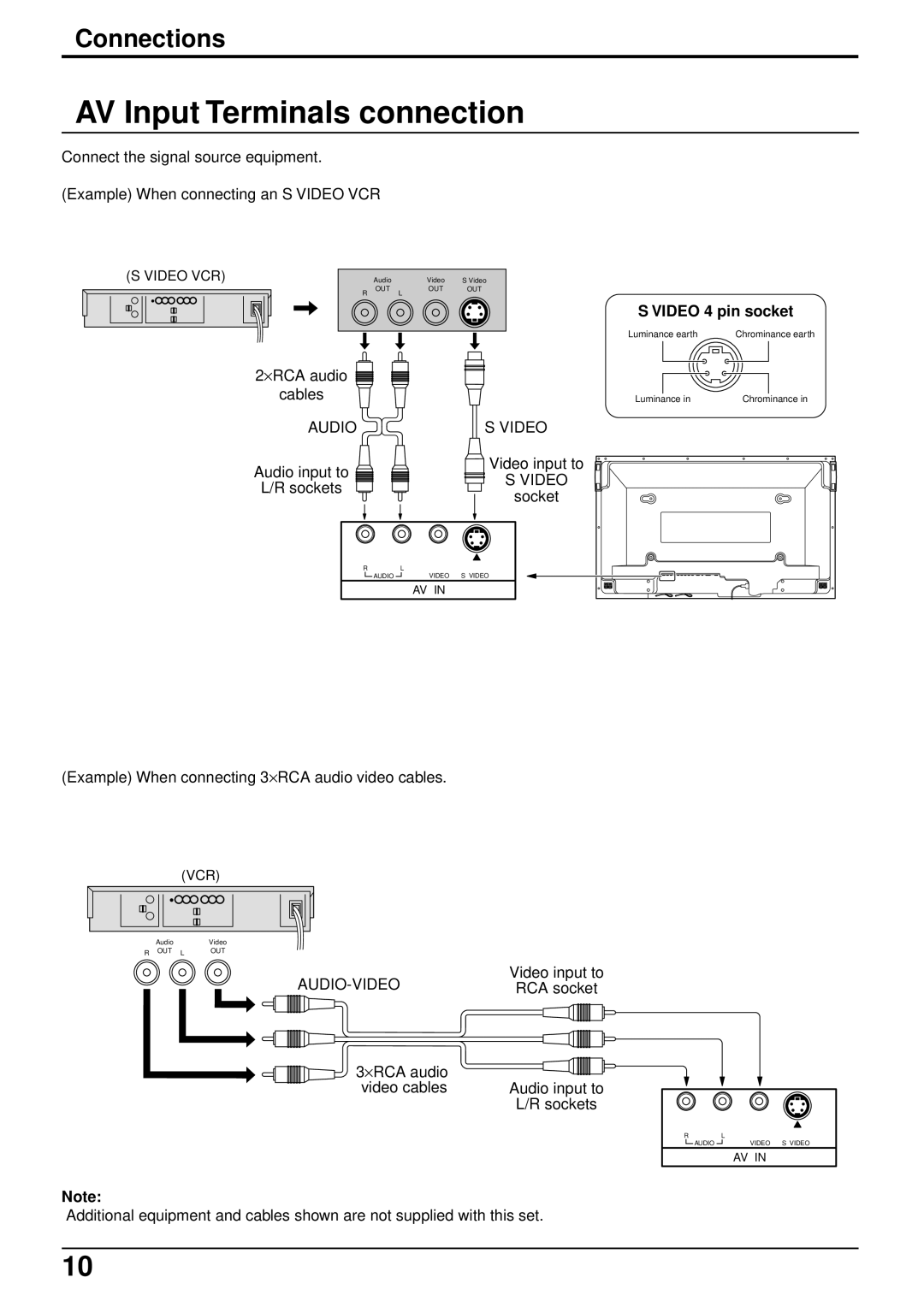 Panasonic TQBC0293 manual AV Input Terminals connection, Connections, Video 4 pin socket 