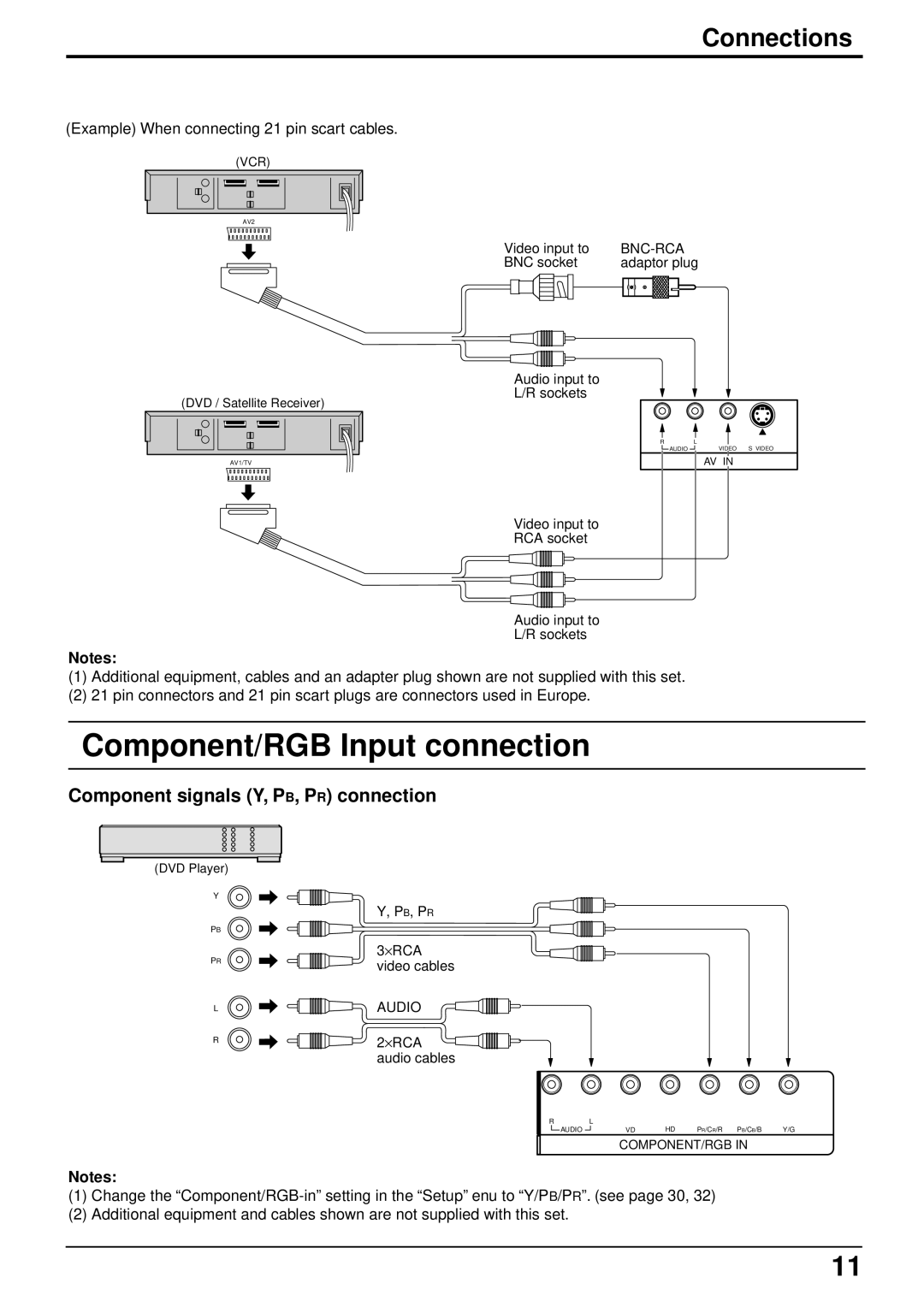 Panasonic TQBC0293 manual Component/RGB Input connection, Component signals Y, PB, PR connection 