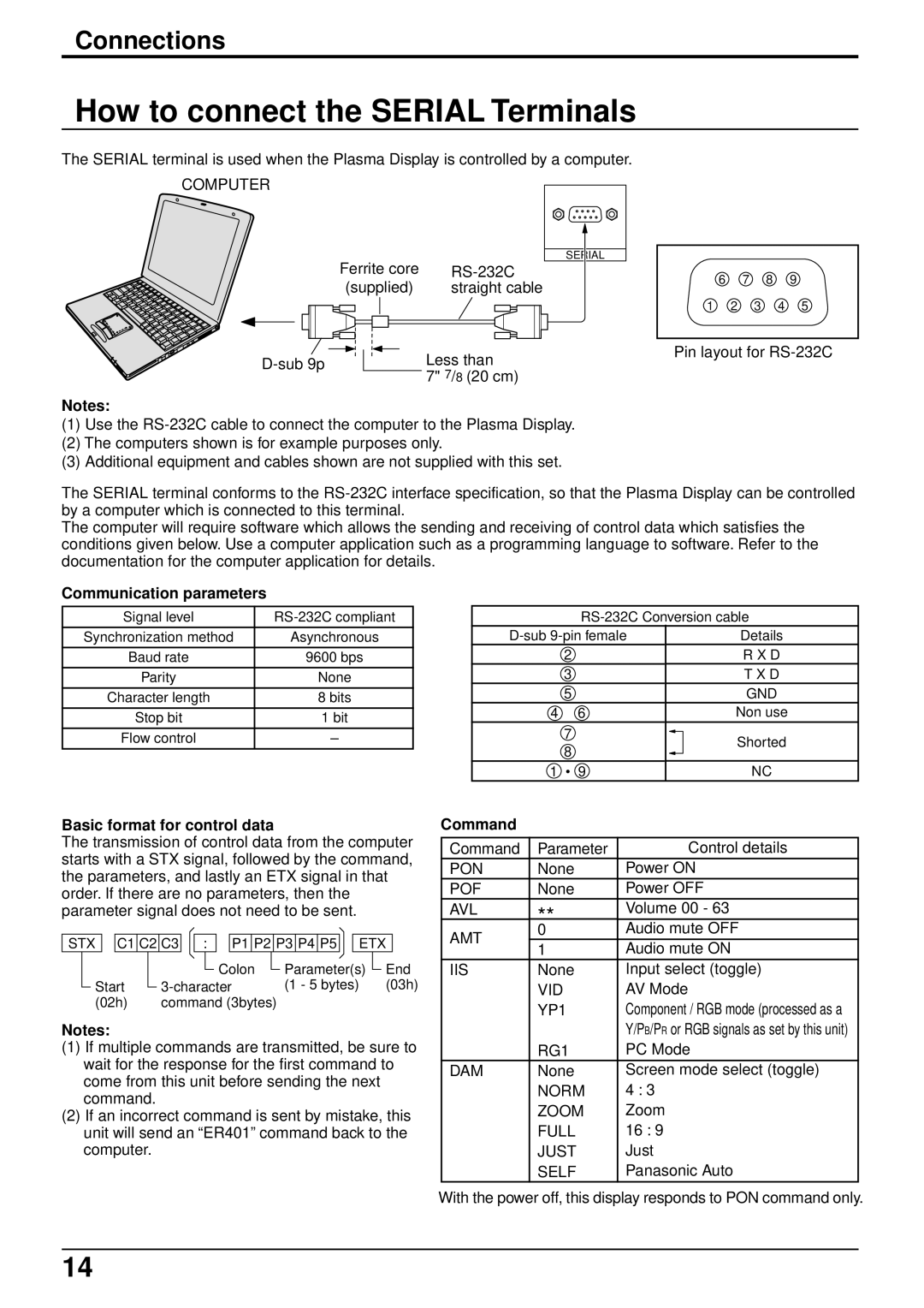 Panasonic TQBC0293 How to connect the Serial Terminals, Communication parameters, Basic format for control data, Command 